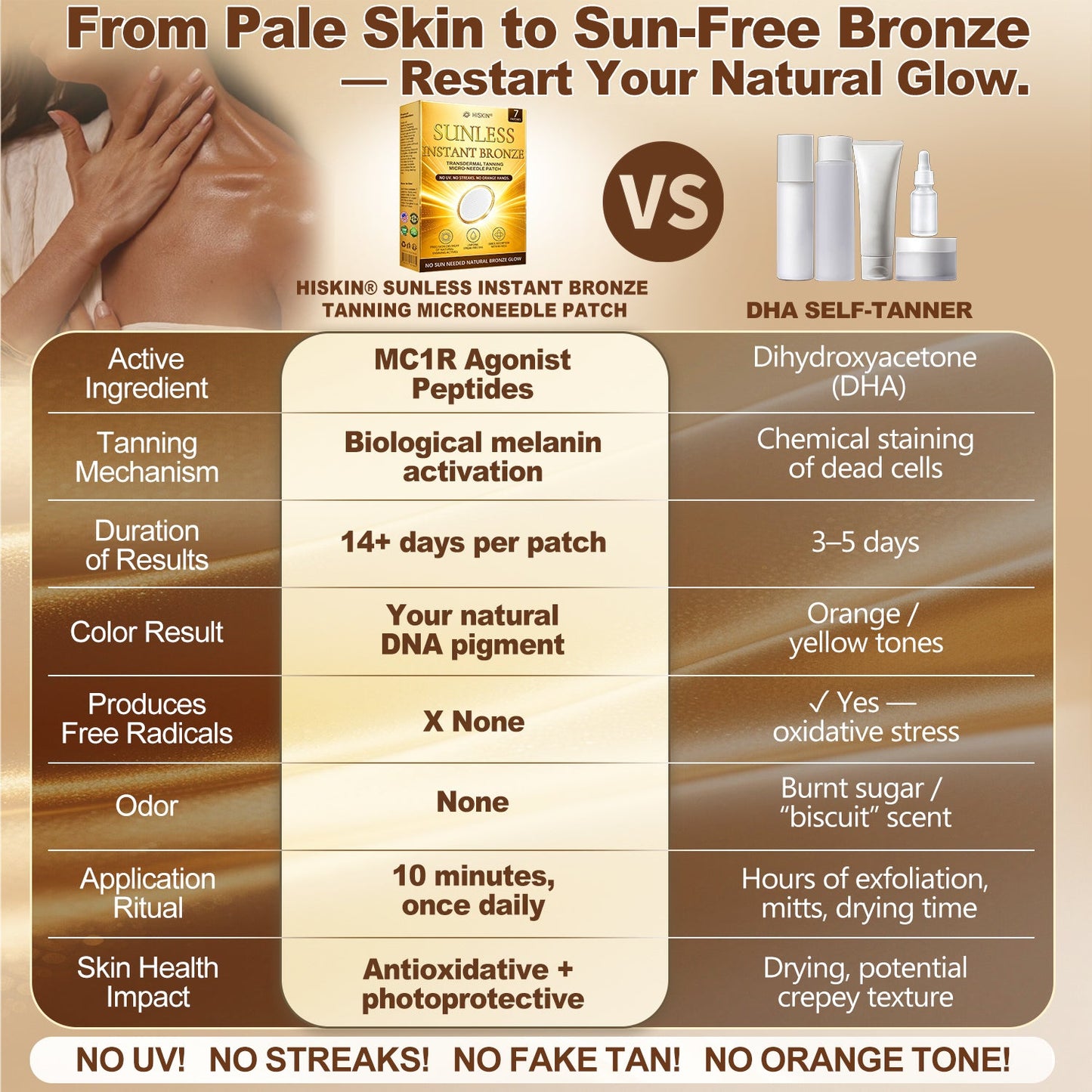 🎁30off% 𝐎𝐟𝐟𝐢𝐜𝐢𝐚𝐥𝐞𝐫 𝐃𝐞𝐮𝐭𝐬𝐜𝐡𝐥𝐚𝐧𝐝-𝐒𝐡𝐨𝐩 | ☀️☀️ 𝐇𝐢𝐬𝐤𝐢𝐧® 𝐒𝐮𝐧𝐥𝐞𝐬𝐬 𝐈𝐧𝐬𝐭𝐚𝐧𝐭 𝐁𝐫𝐨𝐧𝐳𝐞 𝐓𝐚𝐧𝐧𝐢𝐧𝐠 𝐌𝐢𝐜𝐫𝐨𝐧𝐞𝐞𝐝𝐥𝐞 𝐏𝐚𝐭𝐜𝐡 🇺🇸 (𝐉𝐮𝐬𝐭 𝐨𝐧𝐜𝐞 𝐚 𝐝𝐚𝐲) 𝐕𝐢𝐬𝐢𝐛𝐥𝐞 𝐁𝐫𝐨𝐧𝐳𝐞 𝐆𝐥𝐨𝐰 𝐢𝐧 𝟕 𝐃𝐚𝐲𝐬 ✅ 𝐍𝐨 𝐔𝐕, 𝐍𝐨 𝐎𝐫𝐚𝐧𝐠𝐞, 𝐍𝐨 𝐒𝐭𝐫𝐞𝐚𝐤𝐬, 𝐍𝐨 𝐃𝐇𝐀, 𝐍𝐨 𝐌𝐞𝐬𝐬.