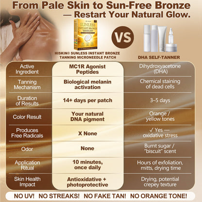 🎁30off% 𝐎𝐟𝐟𝐢𝐜𝐢𝐚𝐥𝐞𝐫 𝐃𝐞𝐮𝐭𝐬𝐜𝐡𝐥𝐚𝐧𝐝-𝐒𝐡𝐨𝐩 | ☀️☀️ 𝐇𝐢𝐬𝐤𝐢𝐧® 𝐒𝐮𝐧𝐥𝐞𝐬𝐬 𝐈𝐧𝐬𝐭𝐚𝐧𝐭 𝐁𝐫𝐨𝐧𝐳𝐞 𝐓𝐚𝐧𝐧𝐢𝐧𝐠 𝐌𝐢𝐜𝐫𝐨𝐧𝐞𝐞𝐝𝐥𝐞 𝐏𝐚𝐭𝐜𝐡 🇺🇸 (𝐉𝐮𝐬𝐭 𝐨𝐧𝐜𝐞 𝐚 𝐝𝐚𝐲) 𝐕𝐢𝐬𝐢𝐛𝐥𝐞 𝐁𝐫𝐨𝐧𝐳𝐞 𝐆𝐥𝐨𝐰 𝐢𝐧 𝟕 𝐃𝐚𝐲𝐬 ✅ 𝐍𝐨 𝐔𝐕, 𝐍𝐨 𝐎𝐫𝐚𝐧𝐠𝐞, 𝐍𝐨 𝐒𝐭𝐫𝐞𝐚𝐤𝐬, 𝐍𝐨 𝐃𝐇𝐀, 𝐍𝐨 𝐌𝐞𝐬𝐬.