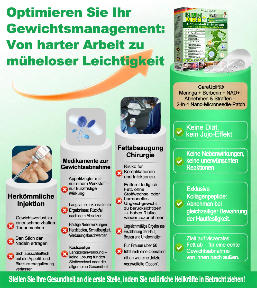 🇩🇪 𝐎𝐟𝐟𝐢𝐜𝐢𝐚𝐥𝐞𝐫 𝐃𝐞𝐮𝐭𝐬𝐜𝐡𝐥𝐚𝐧𝐝-𝐒𝐡𝐨𝐩 | 🧑‍⚕️🩺 𝐂𝐚𝐫𝐞𝐔𝐩𝐥𝐢𝐟𝐭® Moringa · Berberin × NAD+ 𝟏𝟎-𝐢𝐧-𝟏 𝐀𝐝𝐯𝐚𝐧𝐜𝐞𝐝 𝐍𝐚𝐧𝐨-𝐌𝐢𝐤𝐫𝐨𝐧𝐚𝐝𝐞𝐥-𝐏𝐚𝐭𝐜𝐡 — 𝐄𝐢𝐧𝐦𝐚𝐥 𝐭ä𝐠𝐥𝐢𝐜𝐡, 𝐬𝐢𝐜𝐡𝐭𝐛𝐚𝐫𝐞 𝐄𝐫𝐠𝐞𝐛𝐧𝐢𝐬𝐬𝐞 𝐢𝐧 𝟕 𝐓𝐚𝐠𝐞𝐧